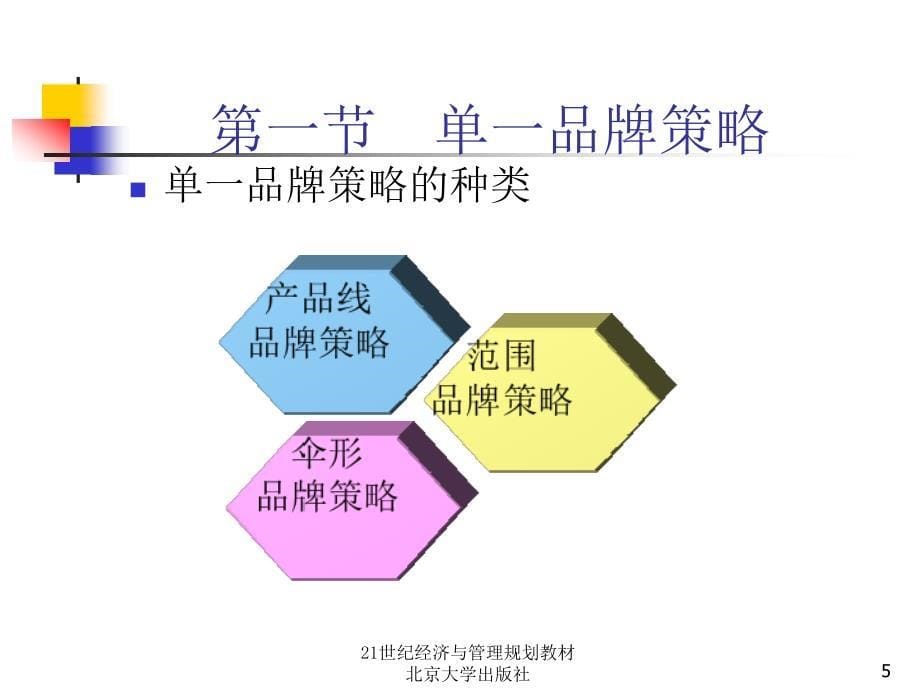 [高等教育]09__品牌系统策略_第5页