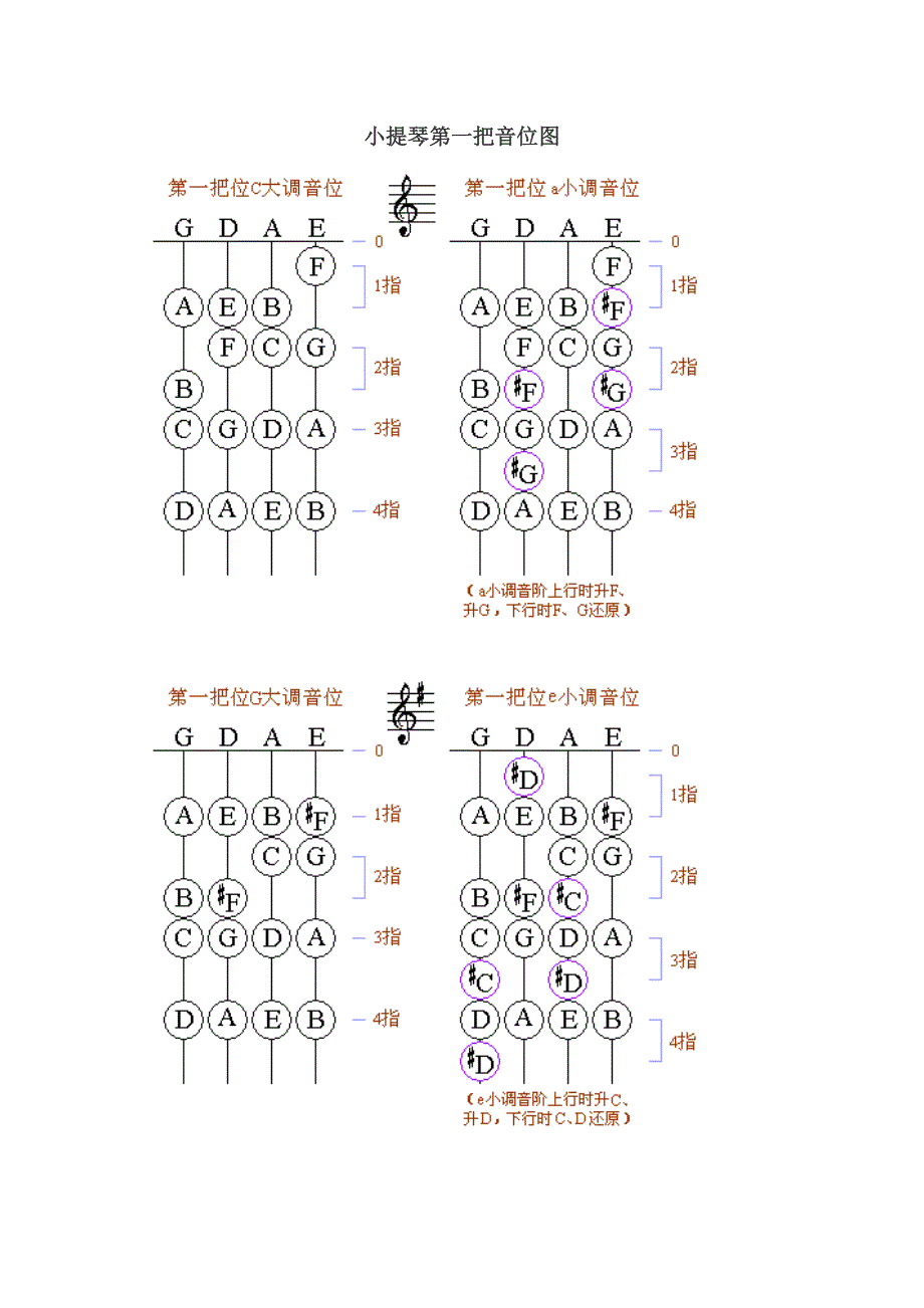 小提琴第一把位 调式音位图_第1页