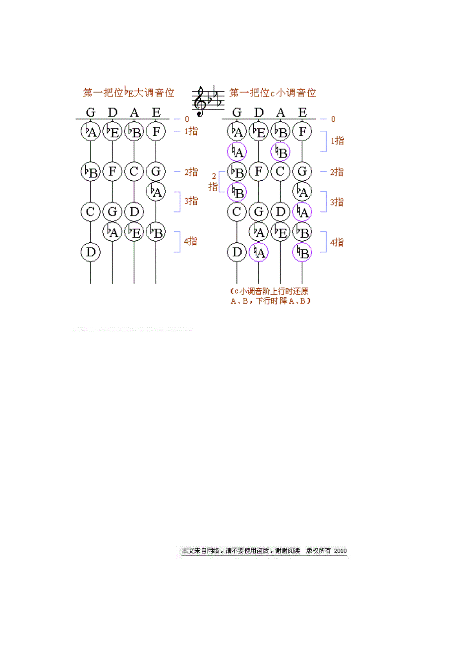 小提琴第一把位 调式音位图_第4页