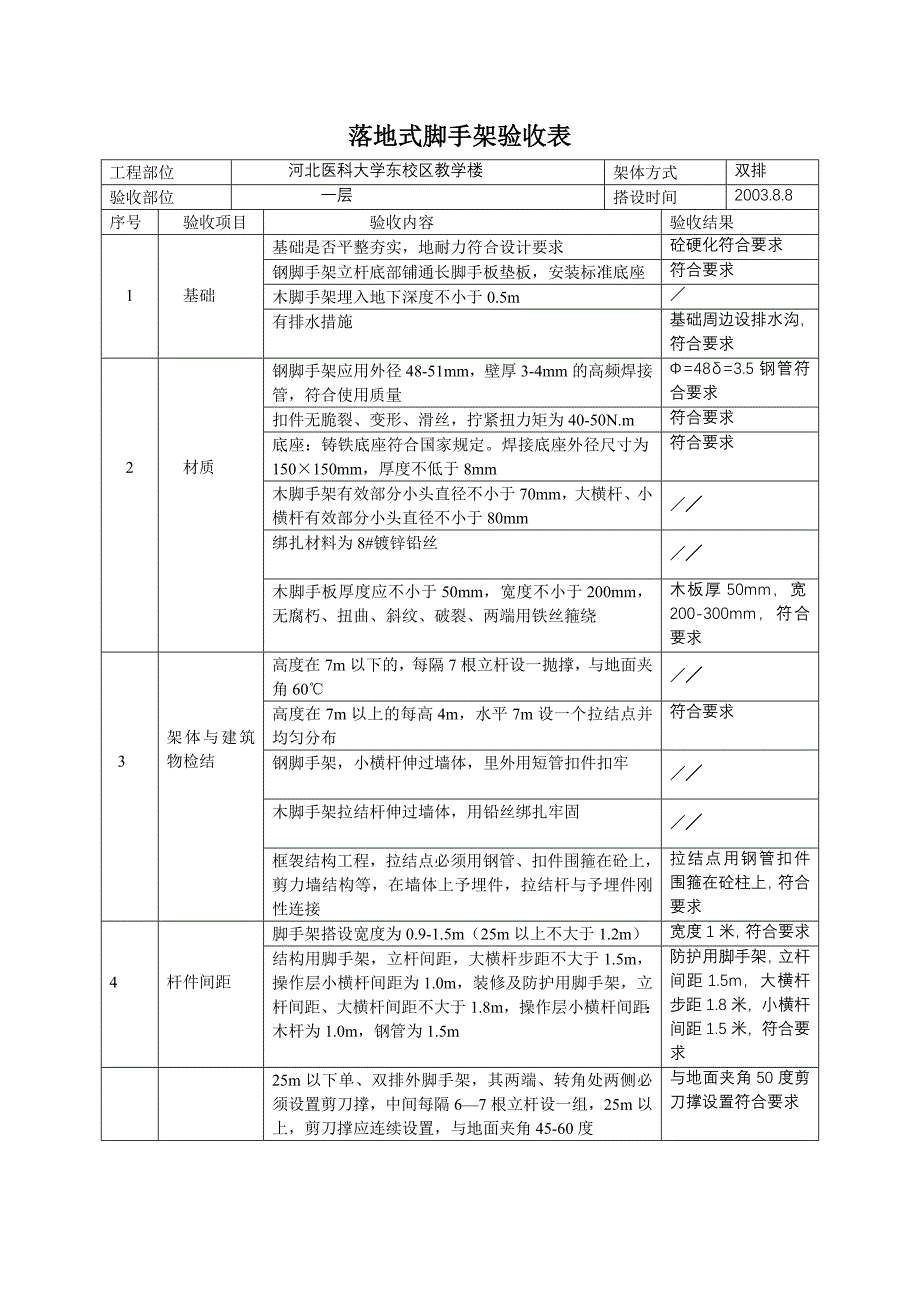 落地式脚手架验收表_第1页