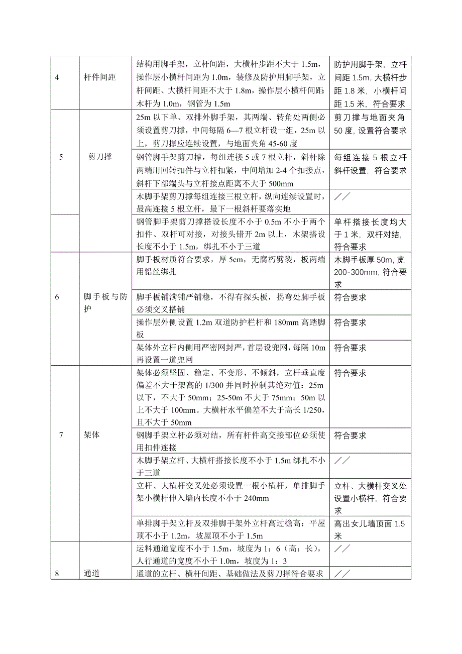 落地式脚手架验收表_第4页