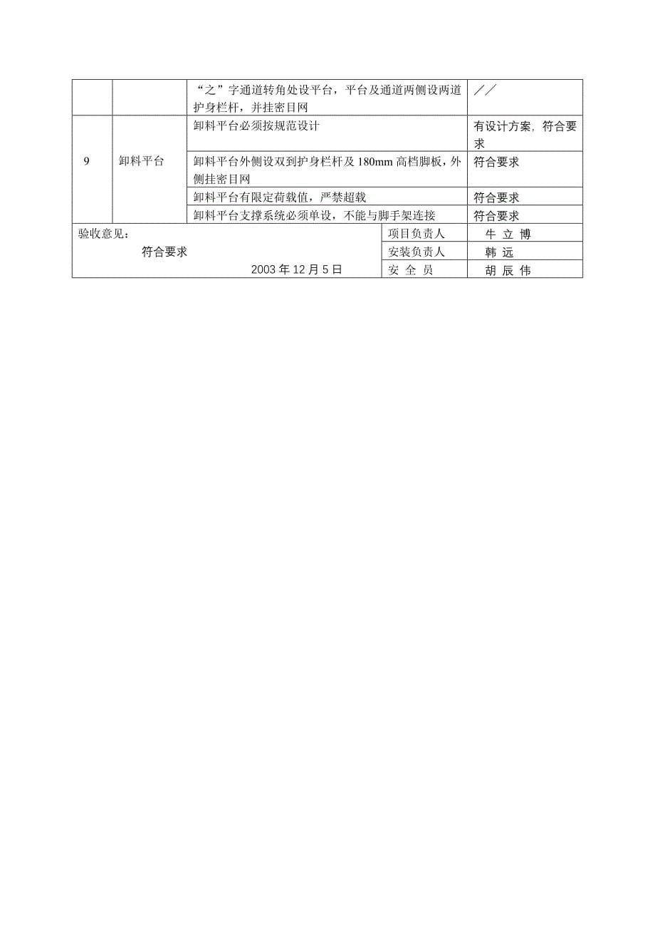 落地式脚手架验收表_第5页