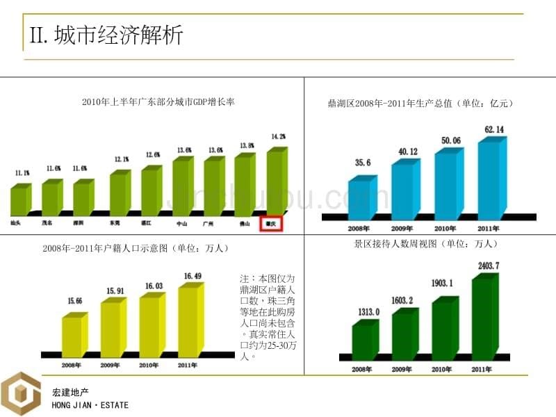 广东肇庆天湖慧创城项目招商手册_第5页