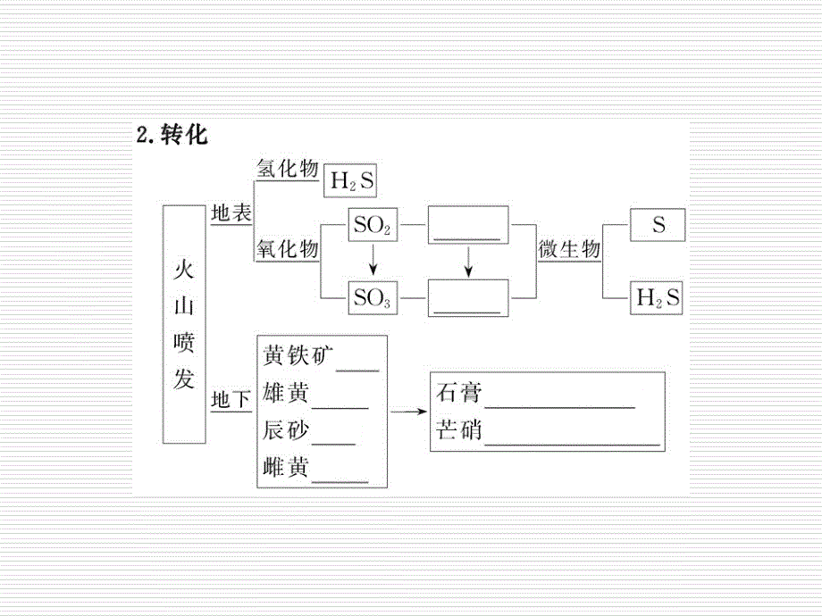 [理化生]331 自然界中的硫_第4页