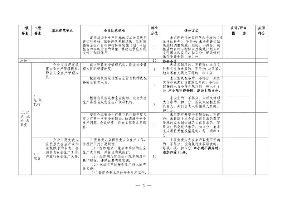 安全生产标准化评分细则_第5页