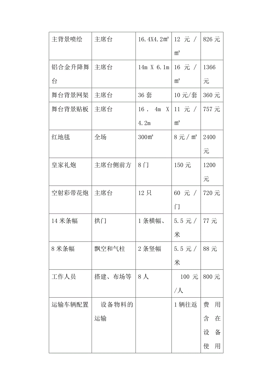 天华明珠封顶仪式盛典流程案_第4页