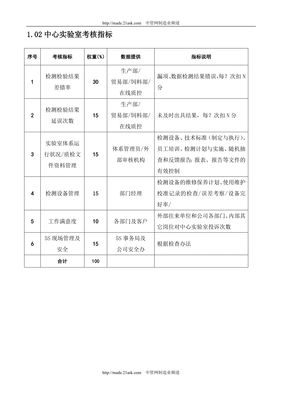 某公司质量管理绩效考核指标--jxzhl_第4页