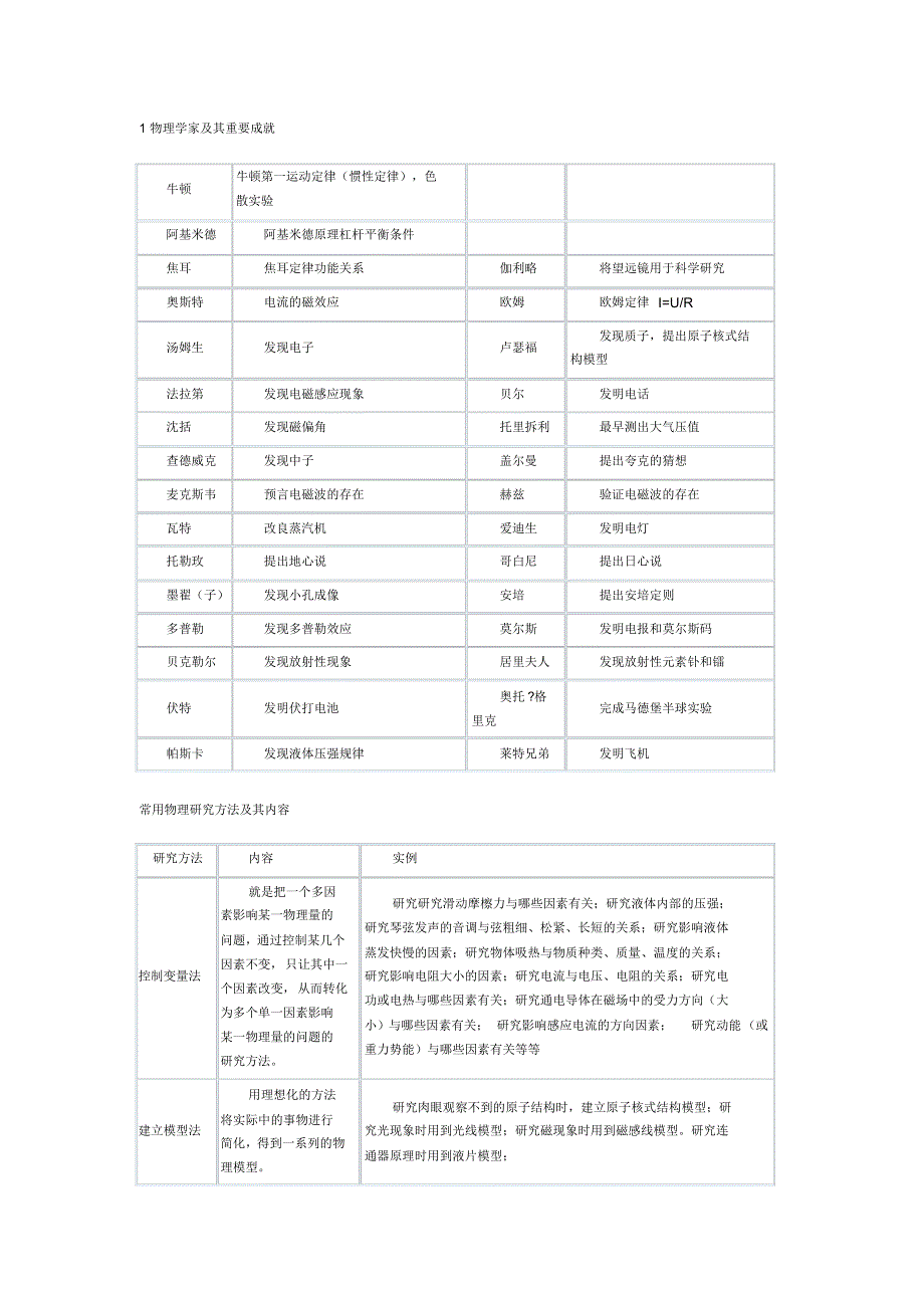 物理基本概念公式总结2016_第1页