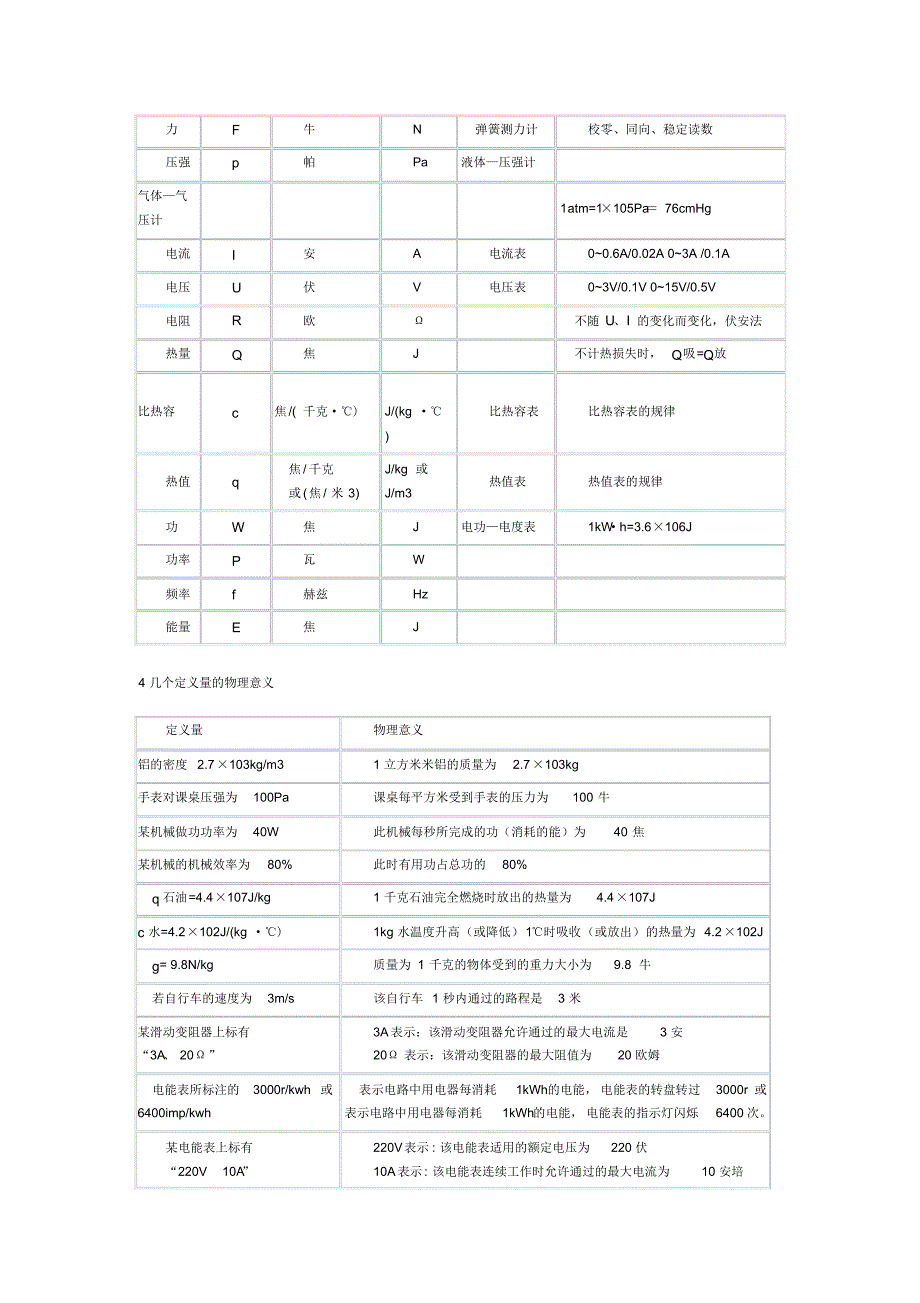 物理基本概念公式总结2016_第3页