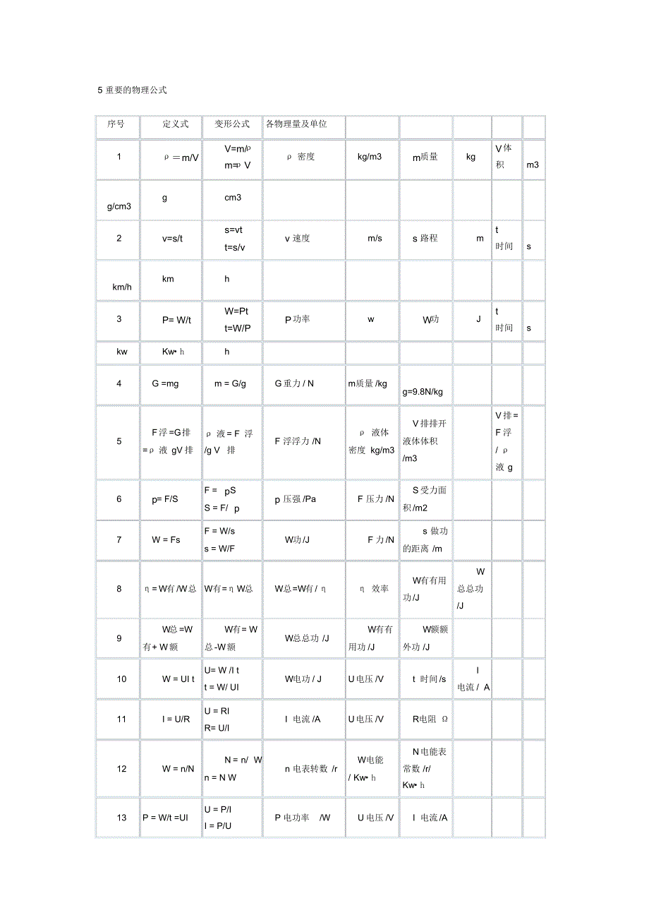 物理基本概念公式总结2016_第4页