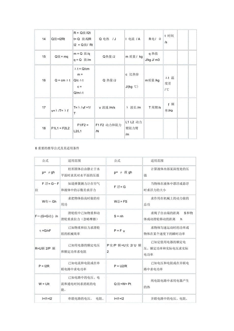 物理基本概念公式总结2016_第5页