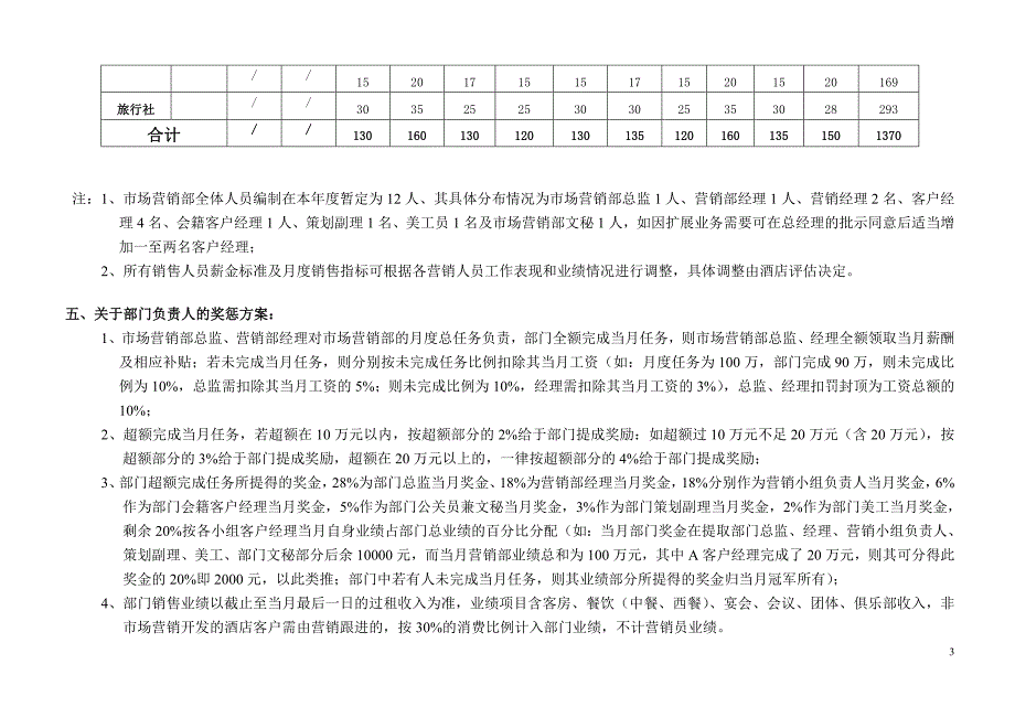 营销人员提成方案_第3页