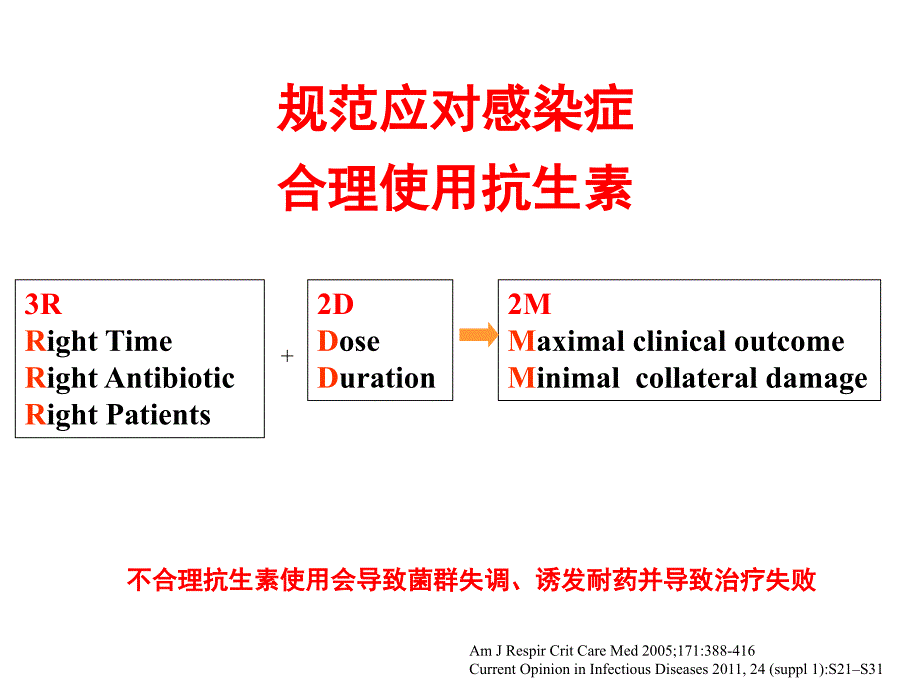 常见感染病规范诊治与误区_第3页