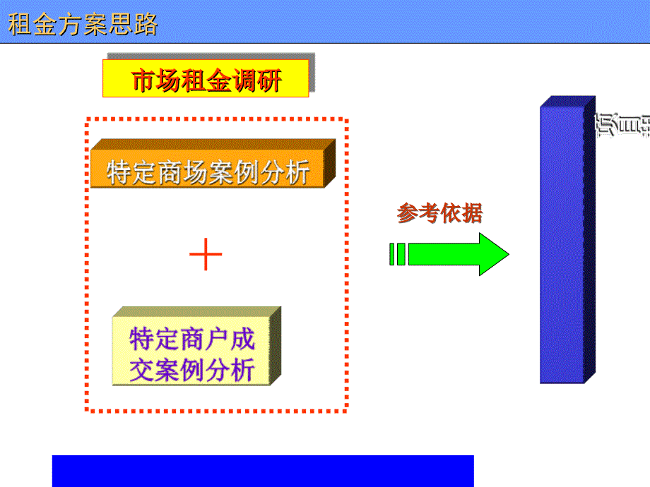 [计算机软件及应用]招商租金与业态篇ppt 48_第2页