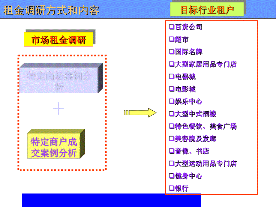 [计算机软件及应用]招商租金与业态篇ppt 48_第4页