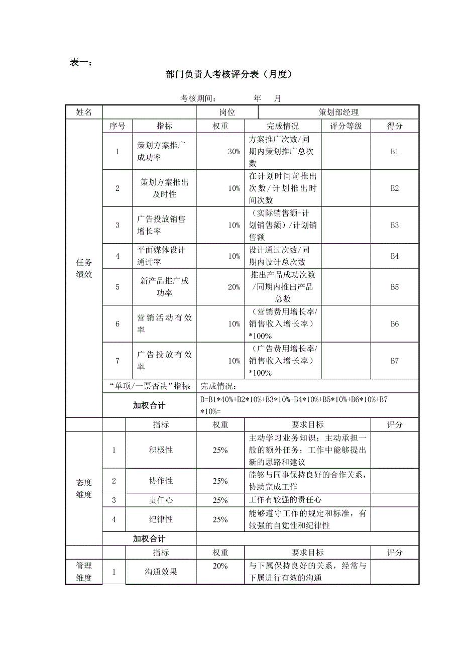 策划部经理考核评分表_第1页