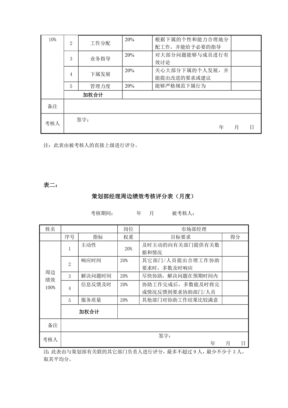 策划部经理考核评分表_第2页