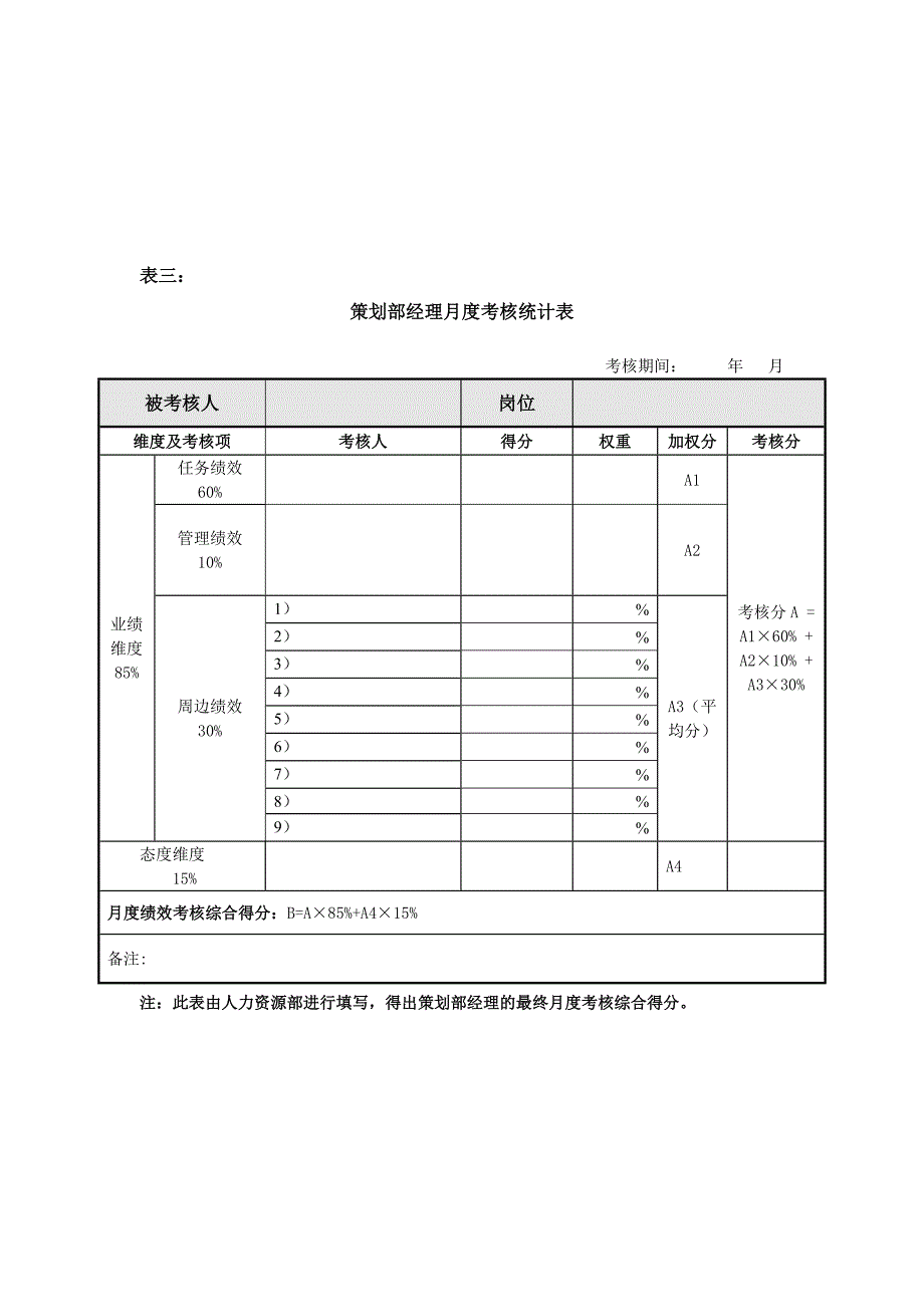 策划部经理考核评分表_第3页