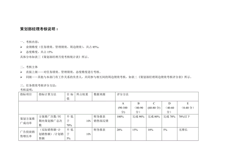 策划部经理考核评分表_第4页