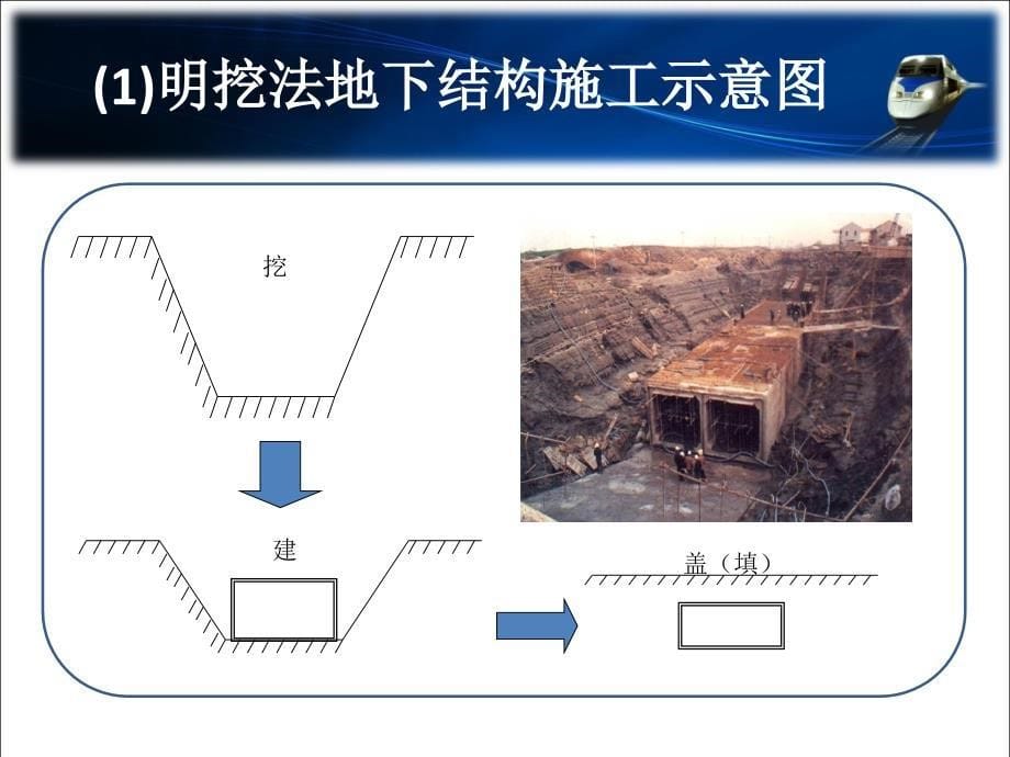 盾构施工方法_第5页