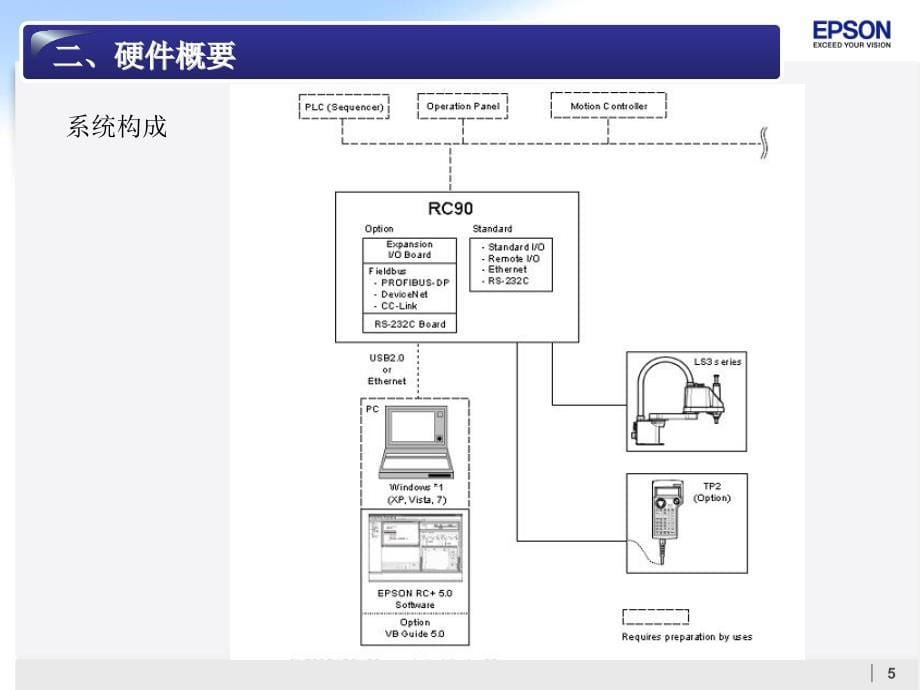 爱普生机器人初级培训资料_第5页