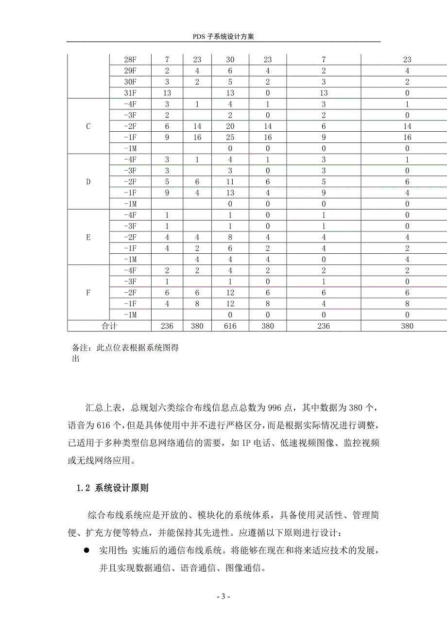 综合布线方案(6类)_第3页