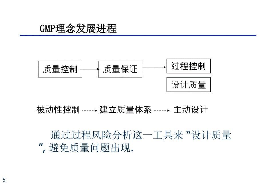 [医药]吴老师 1 药品生产的风险管理_第5页