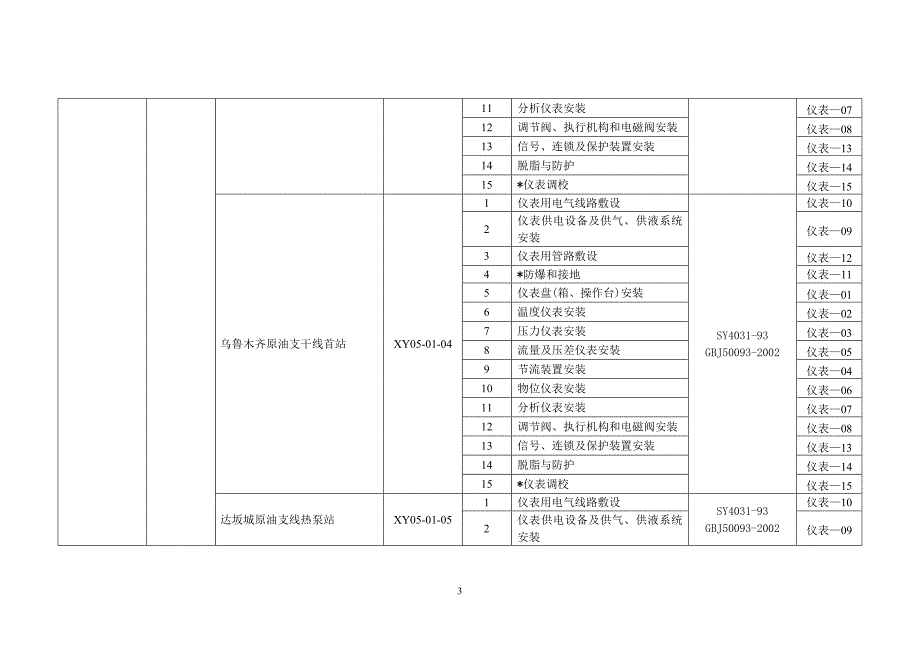 五、自动化仪表工程项目划分_第4页