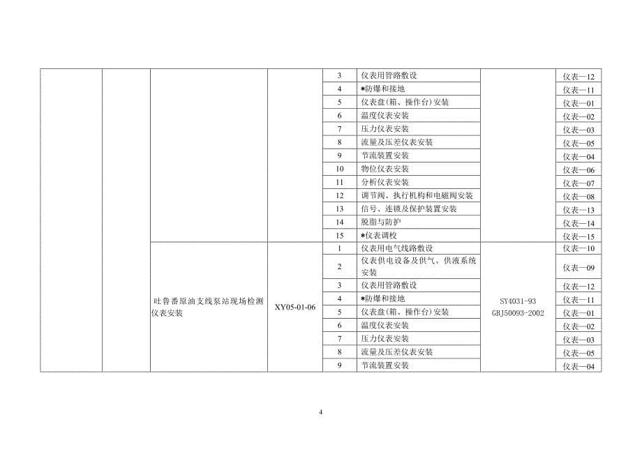 五、自动化仪表工程项目划分_第5页