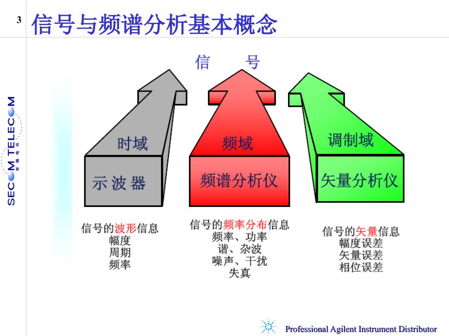 [企业管理]频谱分析仪培训资料-1_第3页