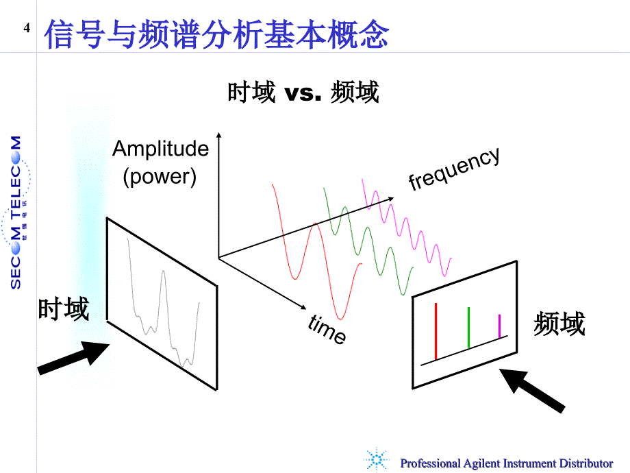 [企业管理]频谱分析仪培训资料-1_第4页