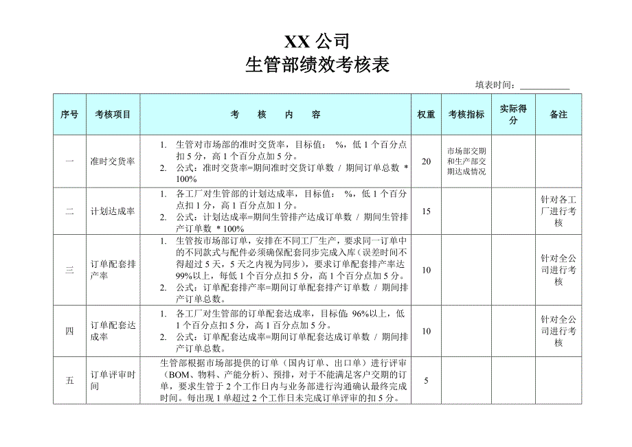 生管部绩效考核表_第1页