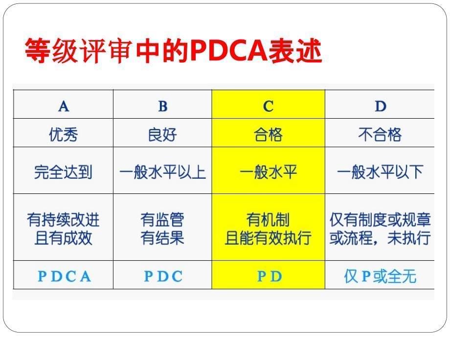 医院等级评审中的信息化建设管理_第5页