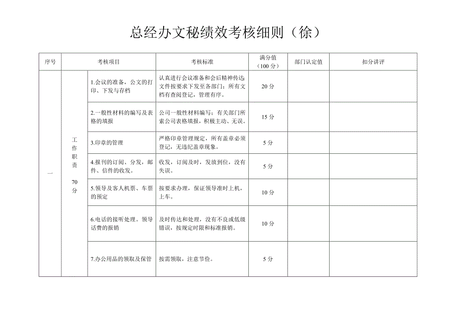 行政文员考核项目_第1页