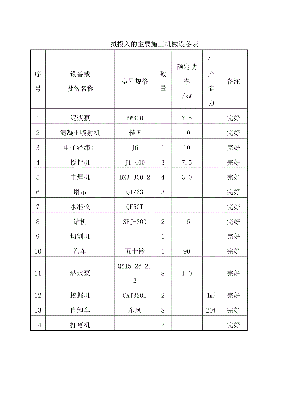 土方开挖深基坑支护安全专项施工方案改)_第3页