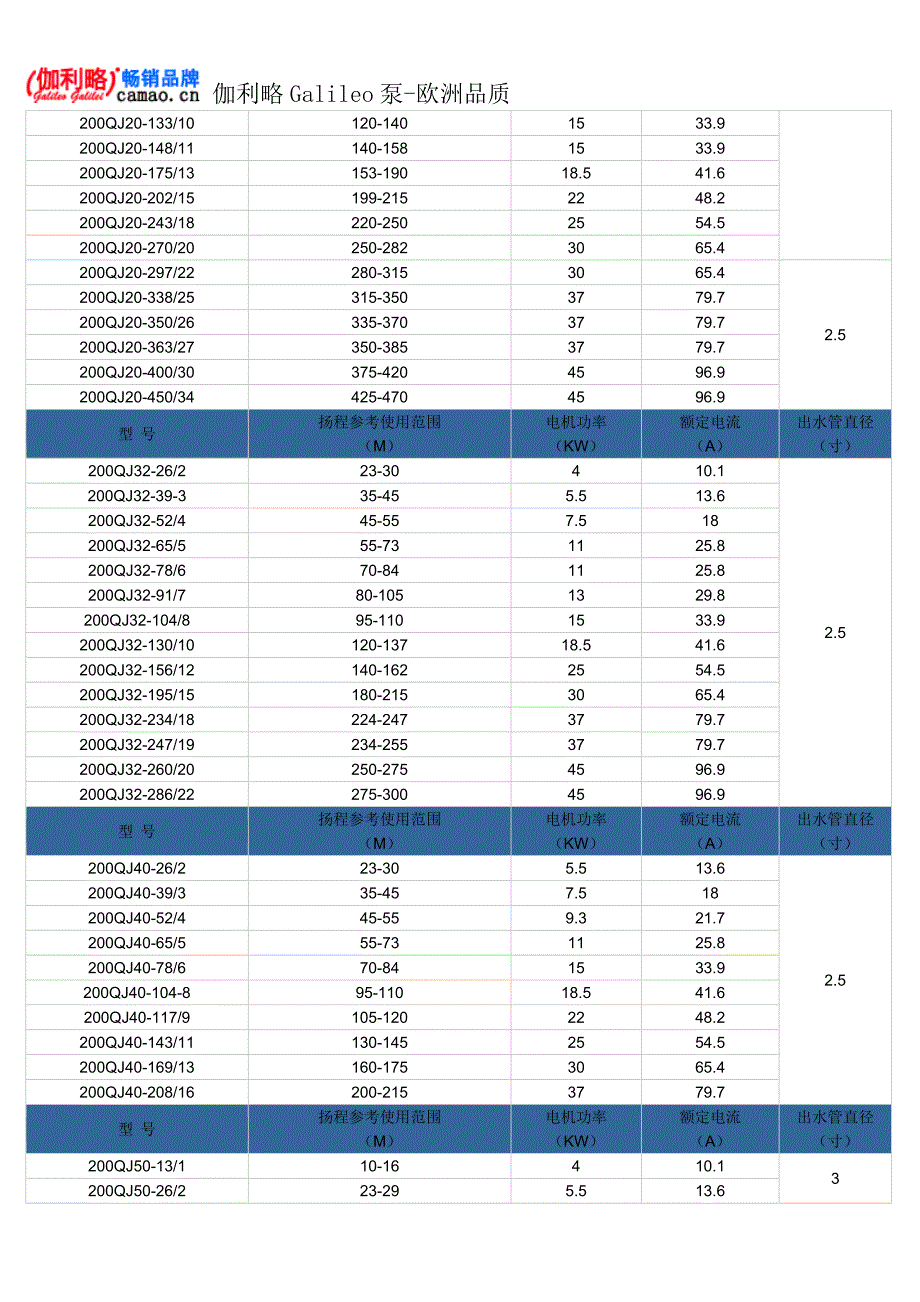 井用潜水泵型号及参数_第4页