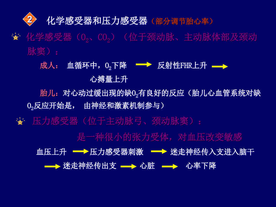 电子胎心监护的使用及相关知识_第4页