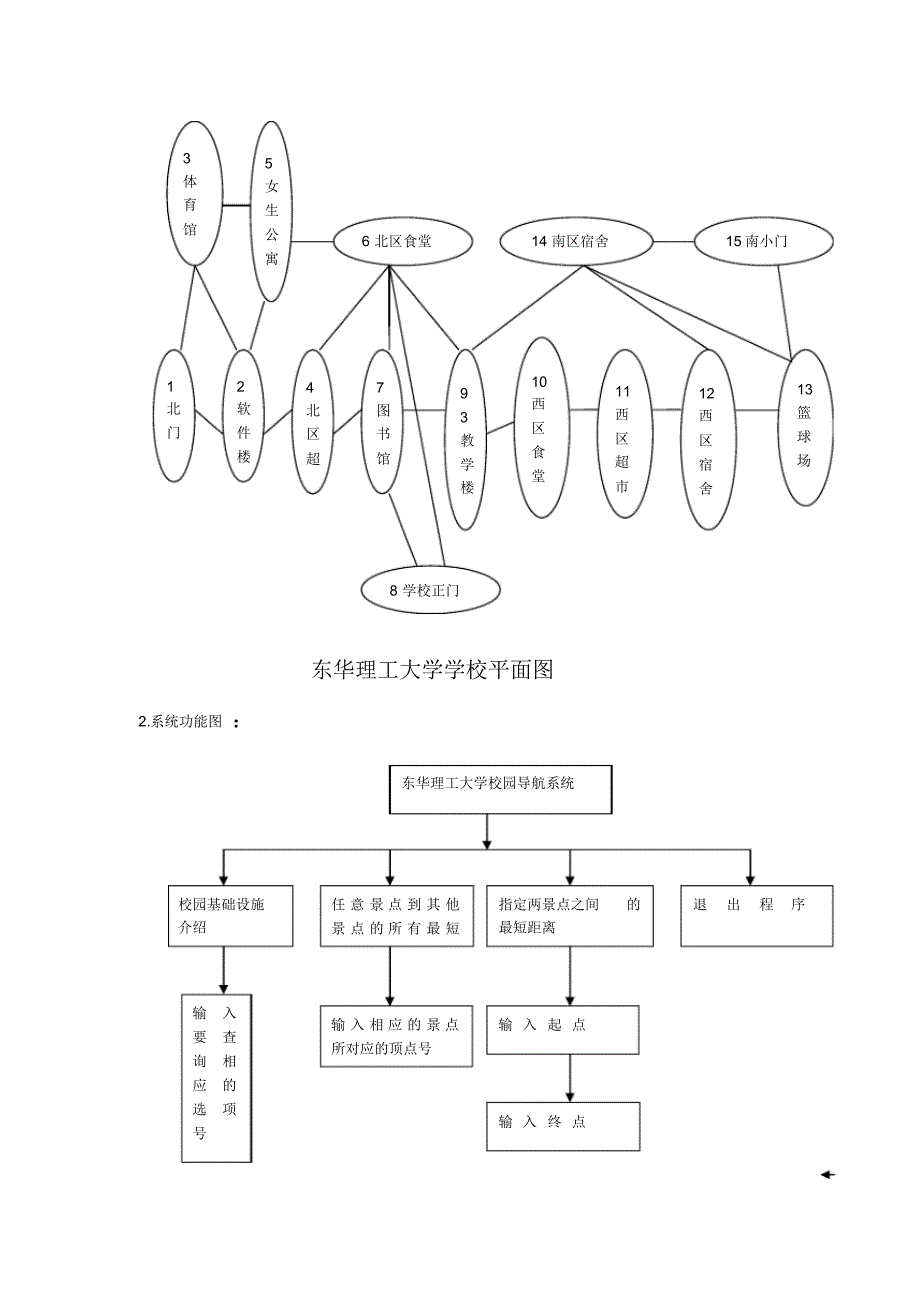 课程设计报告_第4页