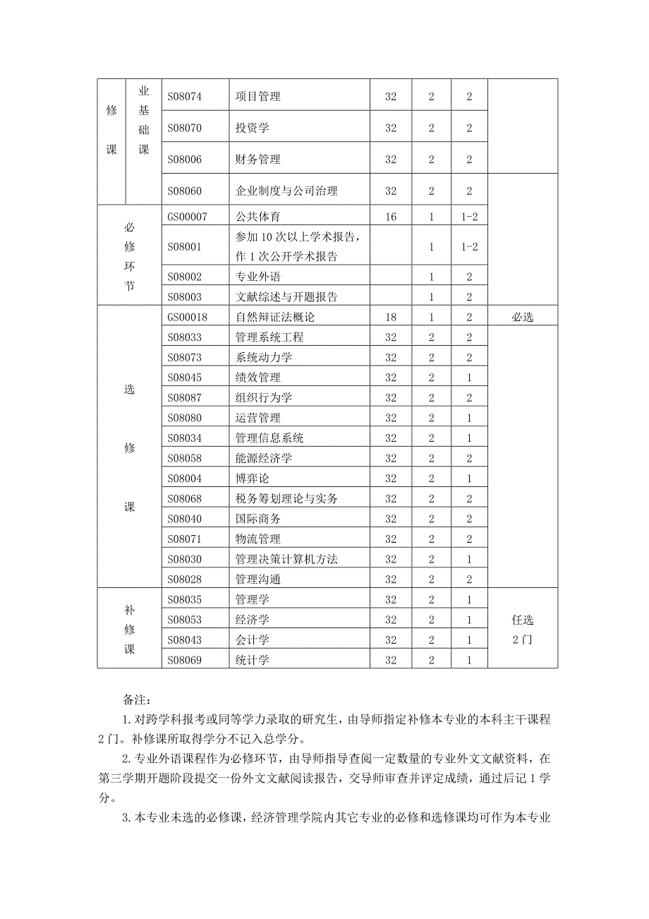 工商管理学科硕士研究生培养方案_第2页