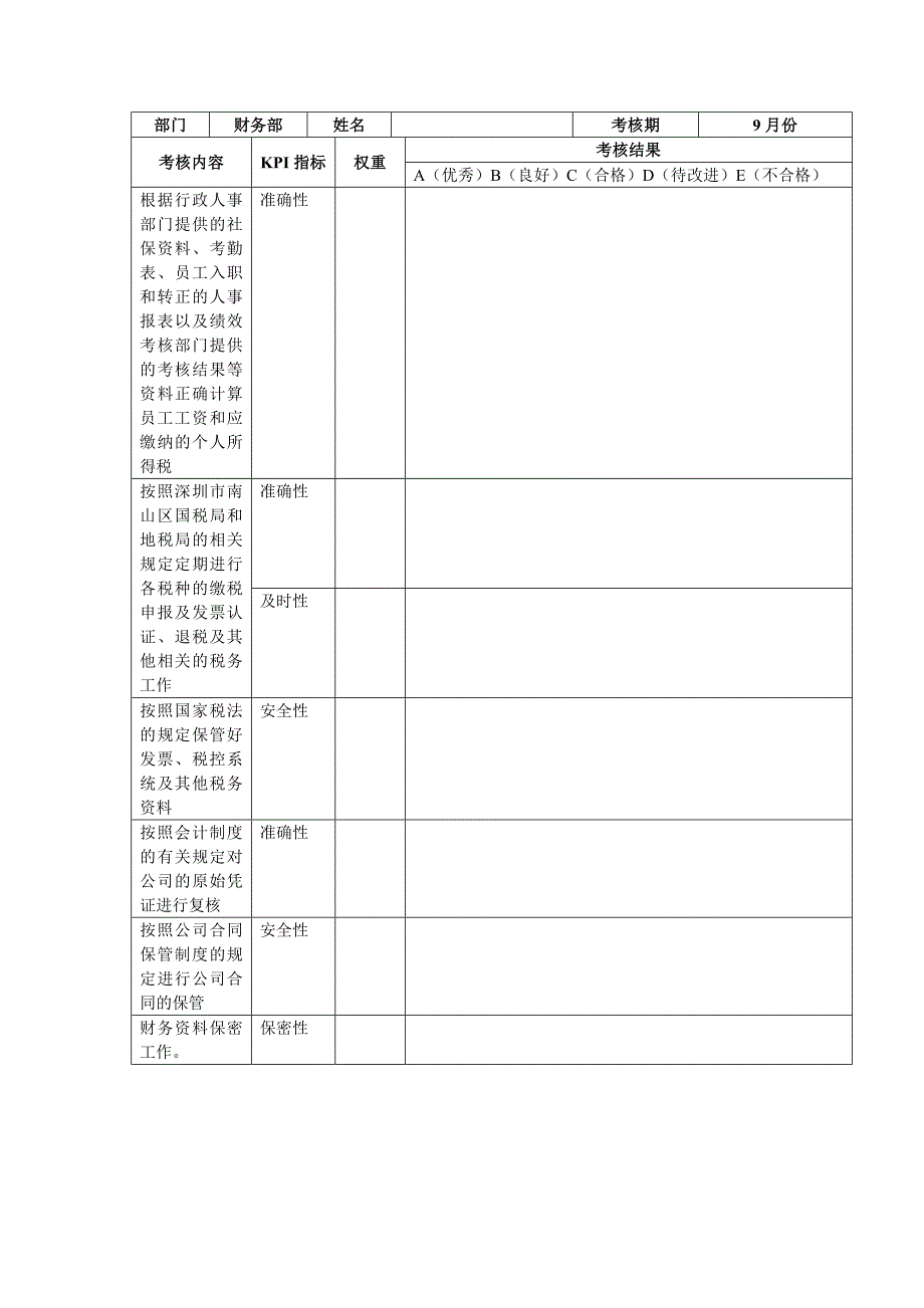 财务部门的kpi考核指标系统_第2页