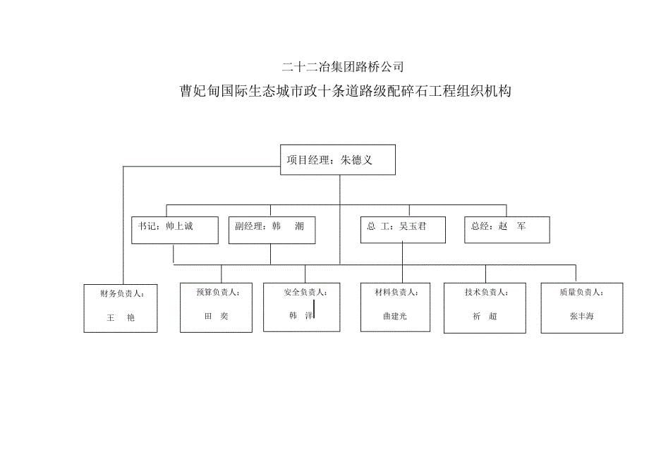 道路级配碎石施工方案_第5页