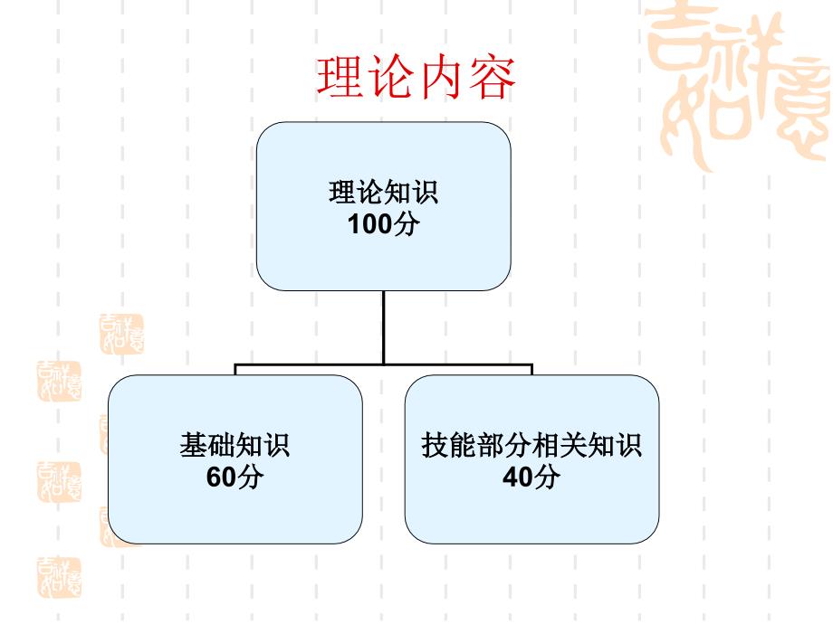 公共营养师理论技能总复习_第2页