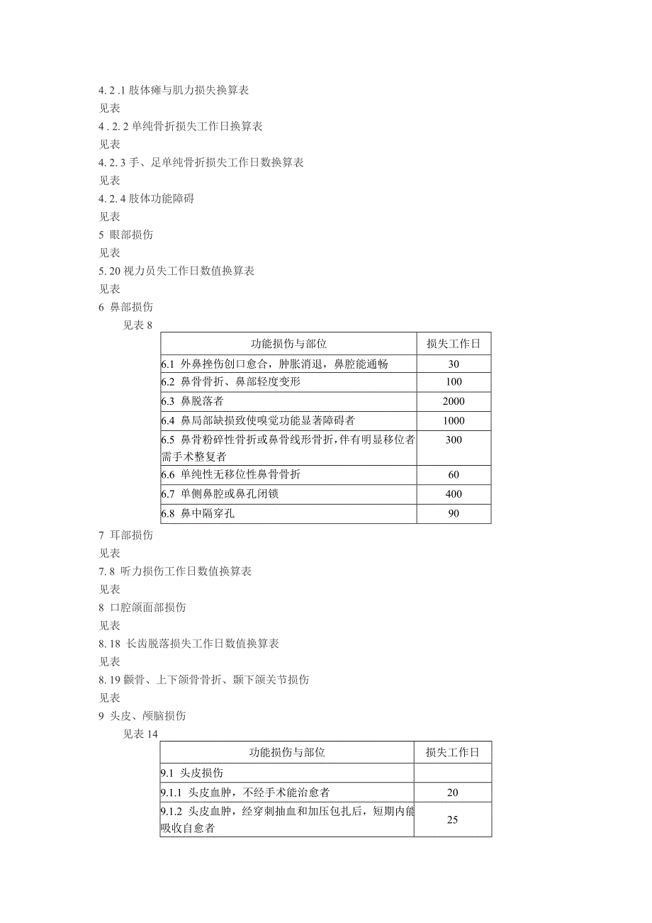 事故伤害损失工作日标准_第2页