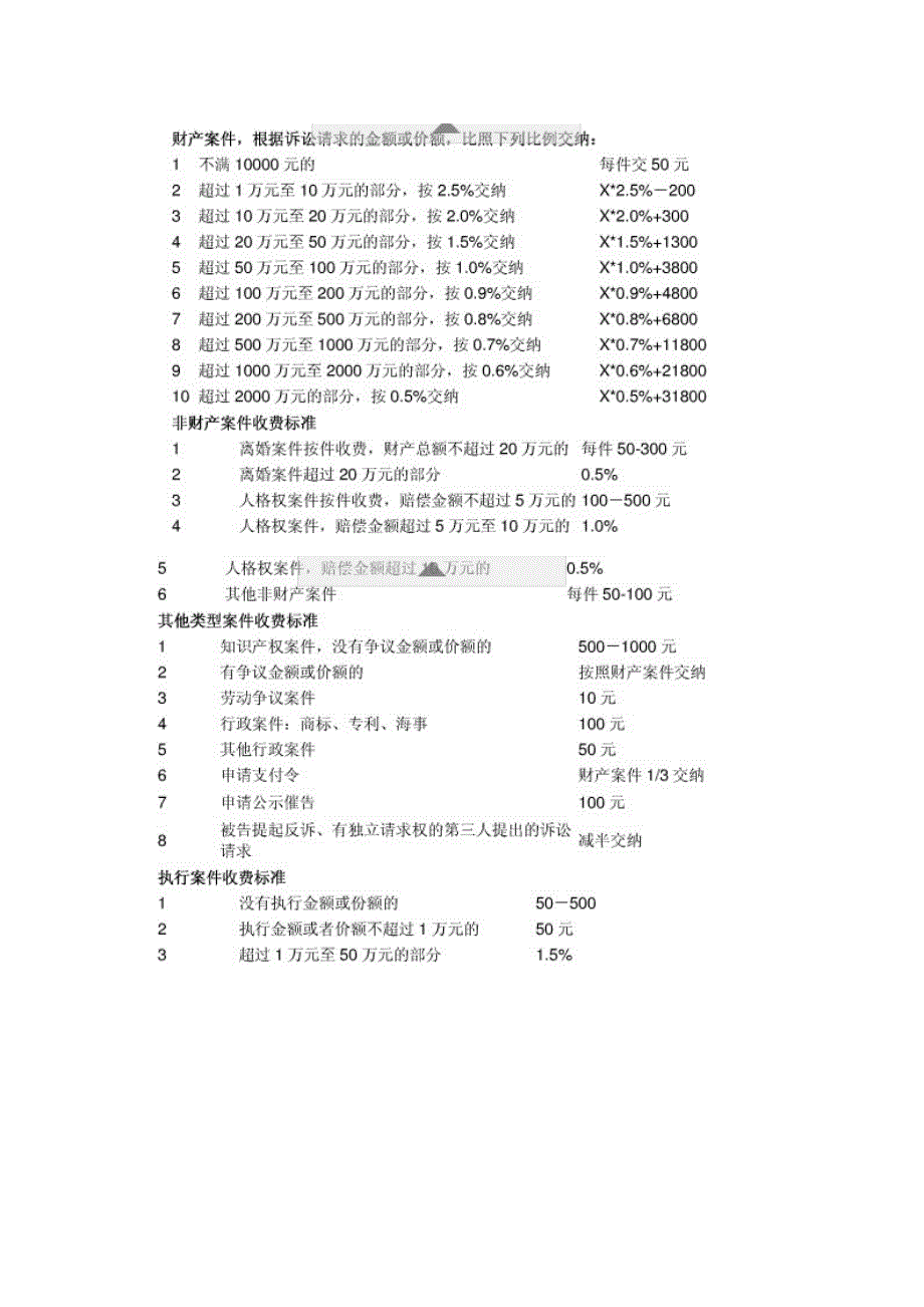 人民法院立案收费标准_第1页