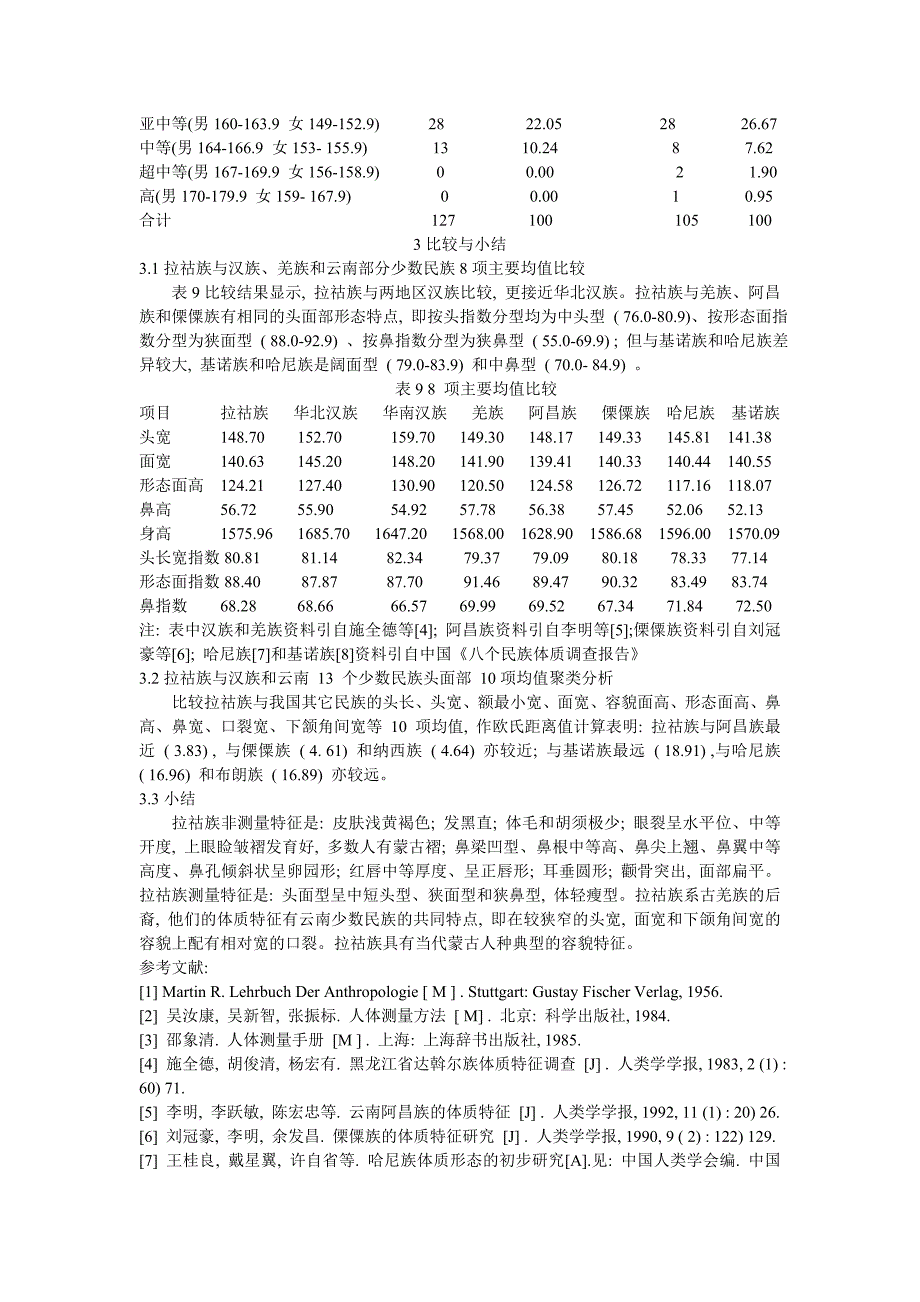 云南拉祜族的体质特征%_第4页