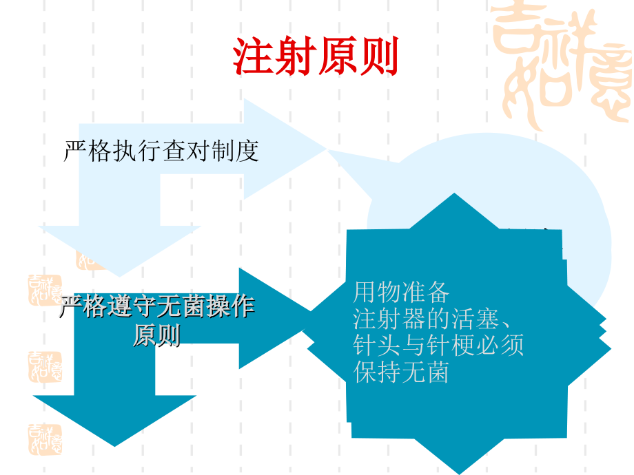 护理学基础_各种注射法_第2页