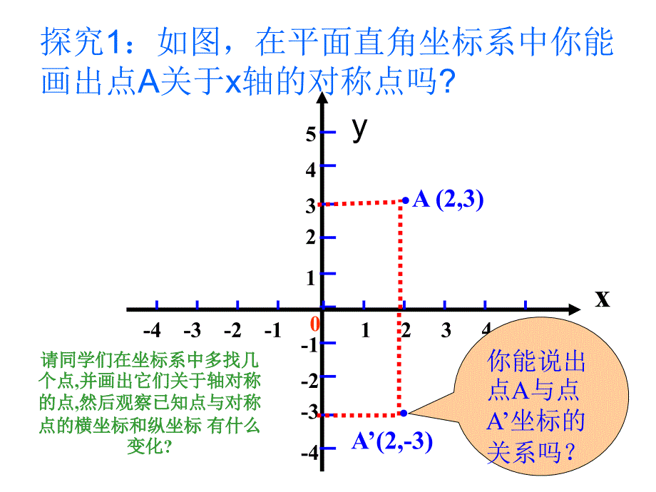 【优品课件】用坐标表示轴对称-交流课_第3页