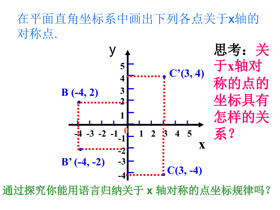 【优品课件】用坐标表示轴对称-交流课_第4页