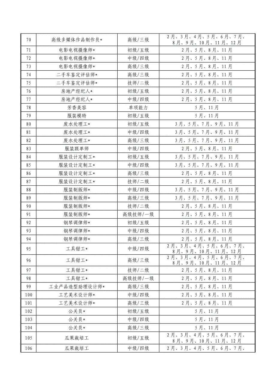 技能操作类职业理论知识鉴定时间安排_第3页