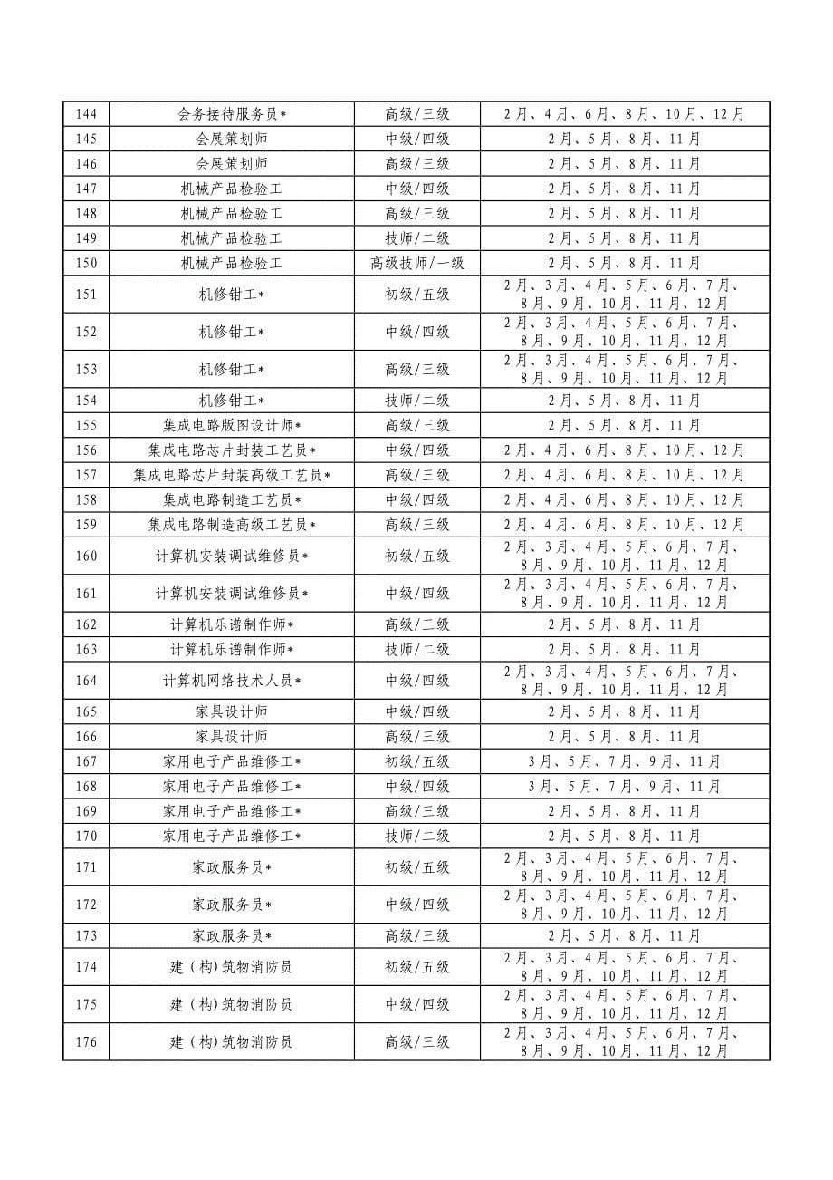 技能操作类职业理论知识鉴定时间安排_第5页